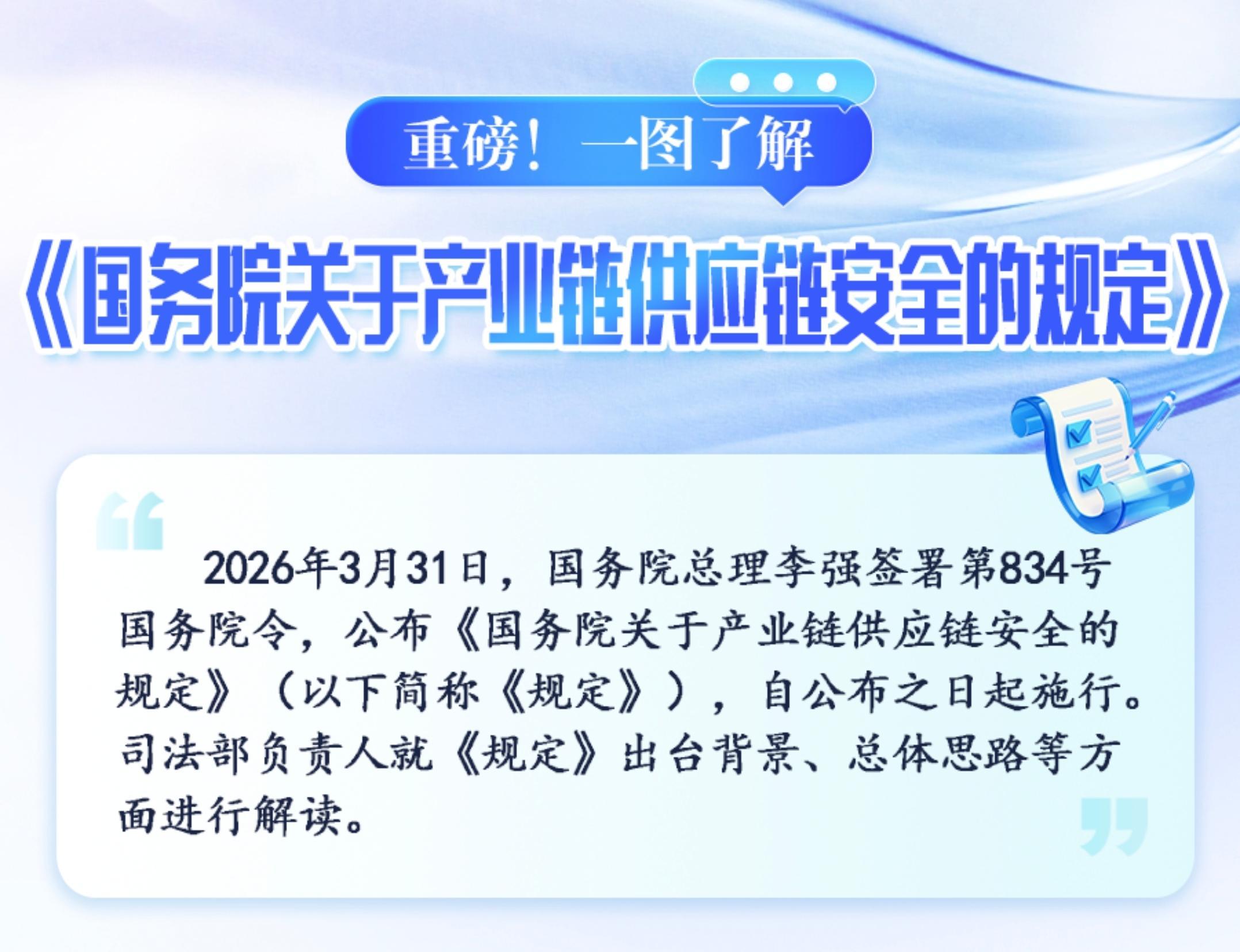 重磅！一圖了解《國務(wù)院關(guān)于產(chǎn)業(yè)鏈供應(yīng)鏈安全的規(guī)定》